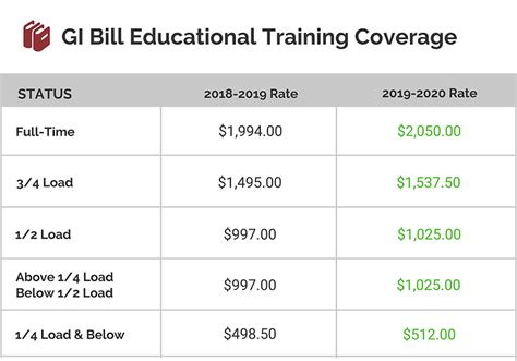 Will The GI Bill Pay For My Child's College?