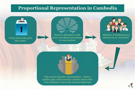 The systemic destruction of Cambodia's democracy | The ASEAN Post