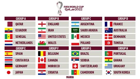 World Cup 2022: FIFA World Cup 2022: Meet the full list of qualified ...