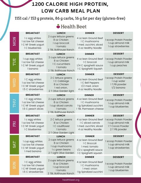 1200 calorie high protein low carb meal plan (with printable) | 1200 ...