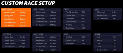 SRX The Game Slinger Speedway Setups - Best Sim Racing Setups