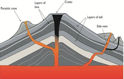 Volcanoes