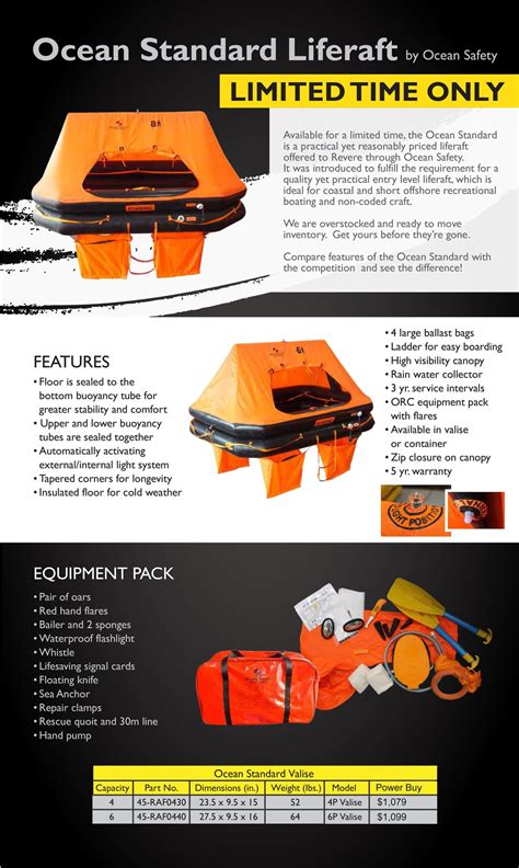 Ocean Safety Life Rafts - The Hull Truth - Boating and Fishing Forum