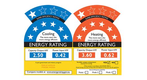 Air Conditioning Energy Star Ratings – What Do They Mean? | iacs.com.au