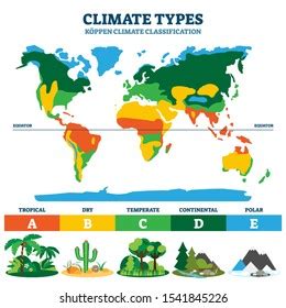 Climate Types Vector Illustration Labeled Classification: Vector có sẵn (miễn phí bản quyền ...