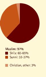 Global Connections . Middle East Religion, Ethnic Groups, and Language Distribution | PBS