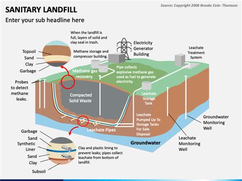 Sanitary Landfill PowerPoint and Google Slides Template - PPT Slides