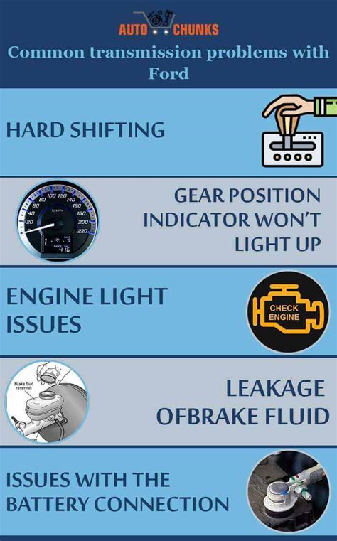 Ford F-150 Transmission Problems & Top Complaints