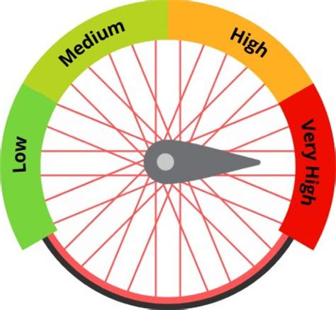 Complete Bike Tire Pressure Guide: Get the Correct PSI Every Time