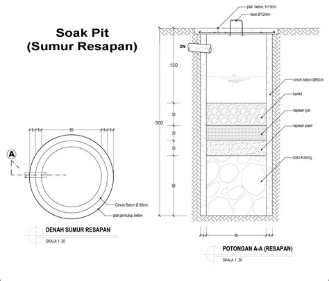 Drainage Pit Design - Best Drain Photos Primagem.Org