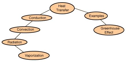 Heat Transfer