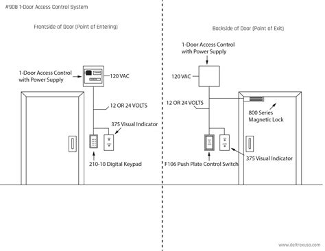 Door Access Control System Wiring Diagram Pdf