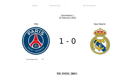 UEFA Champions League 2021/22: PSG vs Real Madrid – post-match data viz ...