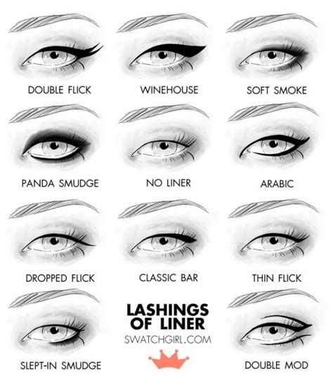 How To Put Eyeliner Step By Step