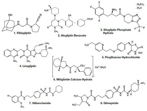 GLIMEPIRIDE – Drug Approvals International