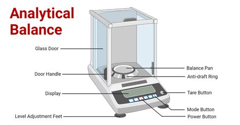 Analytical Balance High-Precision Digital Balance Scale For Laboratory Pharmacy 1mg 220V JJ323BC ...