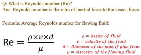 Reynolds Number Formula