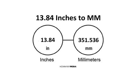 13.84 Inches to MM - Howmanypedia.com
