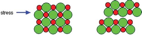 Properties of Ionic Solids - QS Study