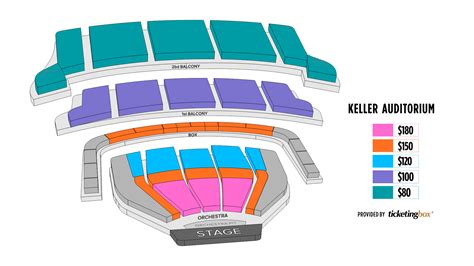 Keller Auditorium Seating Map | Elcho Table