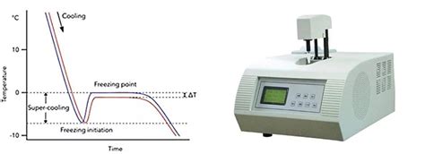 Cryoscope, Milk Cryoscope And Cryoscope For Milk Manufacturer - ANTITECK