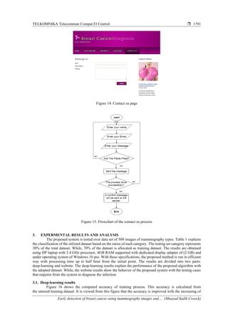 Early detection of breast cancer using mammography images and software ...