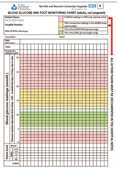 Blood Glucose Measurement Chart