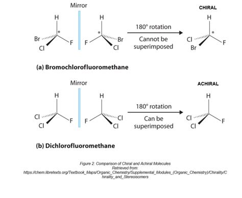 Enantiomers: Same but not really | Stereochemistry