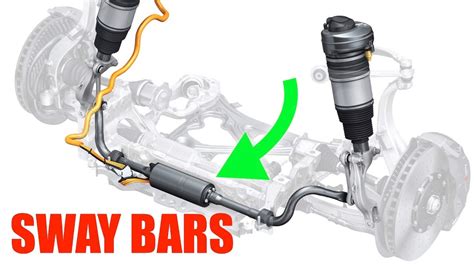 How Anti-Roll Bars Work - How To Improve Car Handling - YouTube