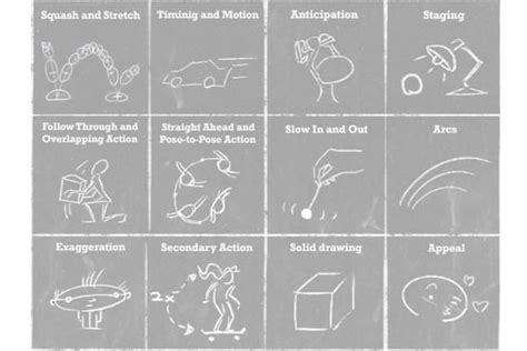 6 principles of animation | 12 principles of animation, Principles of animation, Character ...