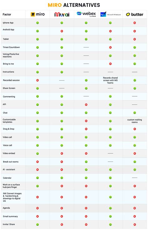 13 Best Miro Alternatives & Competitors in 2024