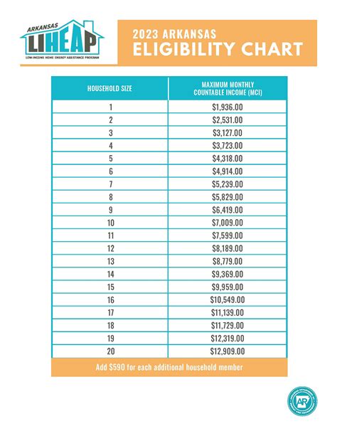 Low Income Subsidy 2024 Income Guidelines - Image to u