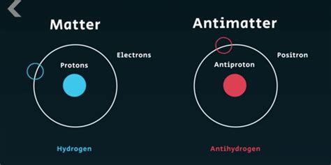 What is antimatter, and what are some of it's properties? | Socratic