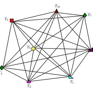 Vertex coloring of the graph G 1 | Download Scientific Diagram