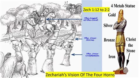 Zechariah’s Vision Of The Four Horns - YouTube