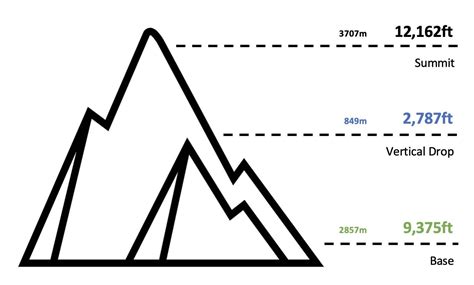 Crested Butte Trail Map | Colorado Ski Maps