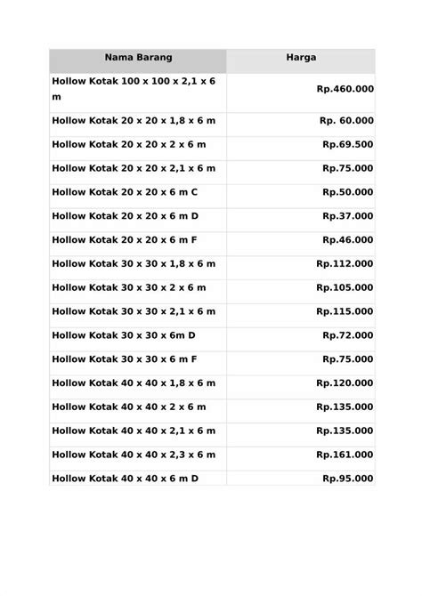 (PDF) Daftar Harga Besi Holow - DOKUMEN.TIPS