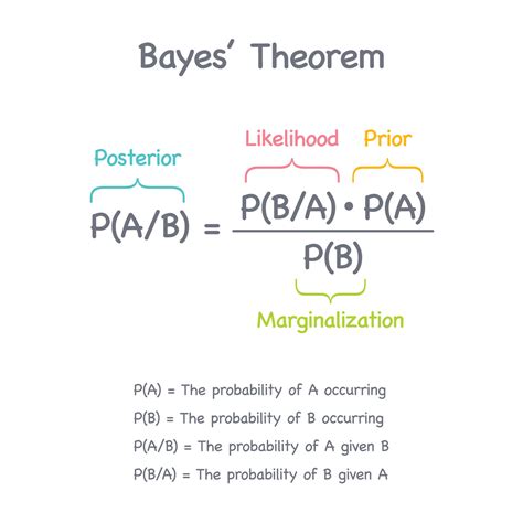 Bayes Theorem Probability Theory statistics vector illustration ...