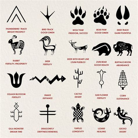 Native American 100 Symbols Bundle Png Jpg Pdf Svg Eps - Etsy in 2023 | Native american animal ...