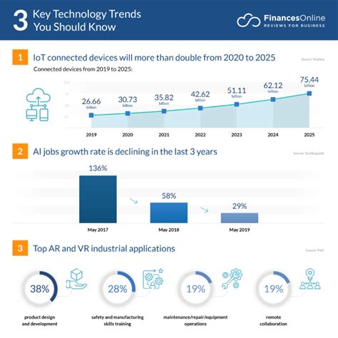 Fall 2024 Trends In Technology And Business - Gusti Pierette