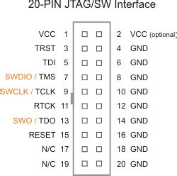 ARM JTAG Pinout