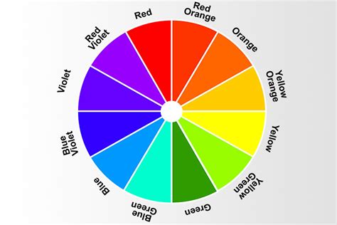 Understanding the colour wheel | Behind The Scenes