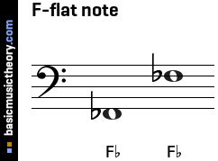 basicmusictheory.com: F-flat note (Fb)