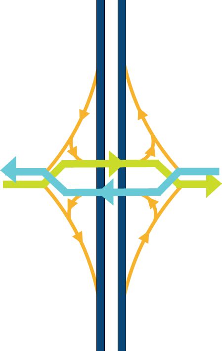 What is a Diverging Diamond Interchange?