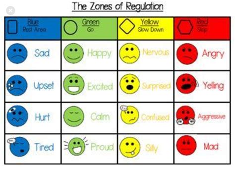 Printable Zones Of Regulation - Printable Word Searches