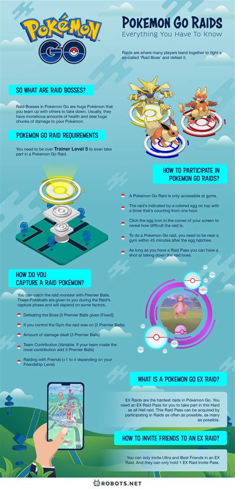 Pokemon Go Raids: Everything You Have To Know | Robots.net