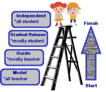 Scaffolding In Learning Theory