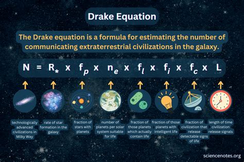 Drake Equation Explained