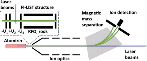 Probing neptunium's atomic structure with laser spectroscopy