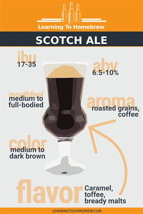 Scotch Ale Recipes - Ingredients, Water Profile, & Brewing Notes